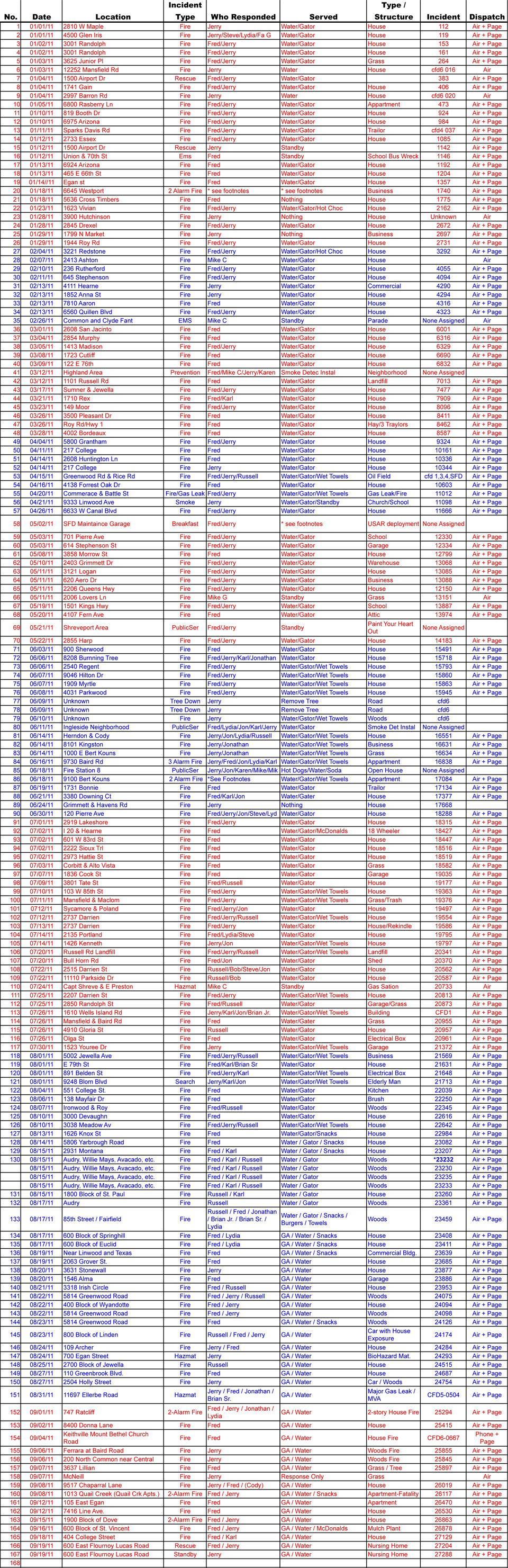 Sig 51 Runs report updated 